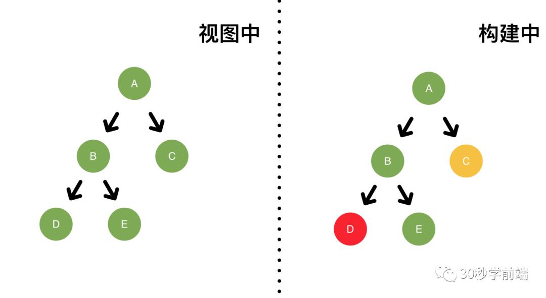 React17新特性：启发式更新算法