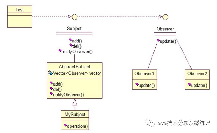 java学习-23种设计模式简述(三)