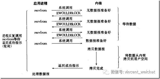 IO模型介绍