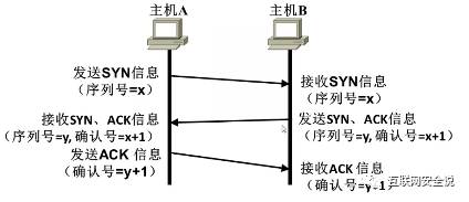 TCP/IP四层模型讲解【笔记整理通俗易懂版】