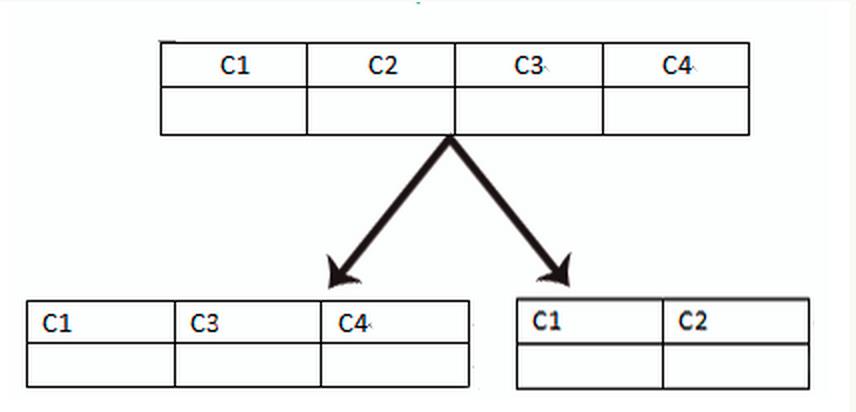 原理+实战 | 企业级数据库分库分表思路