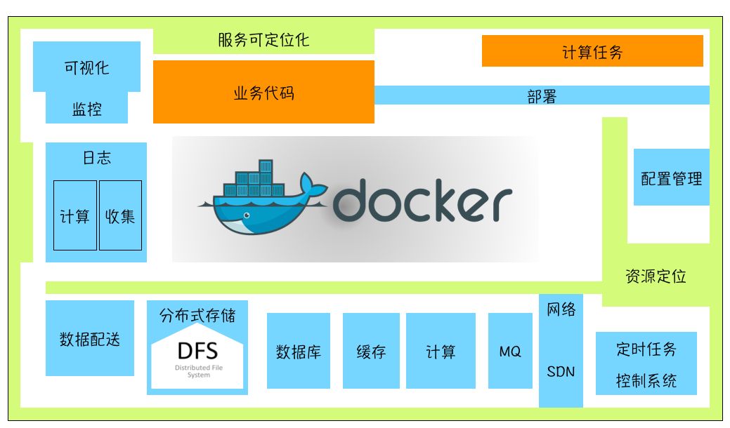 明晚九点|某互联网上市公司基于 Golang 的运维基础框架