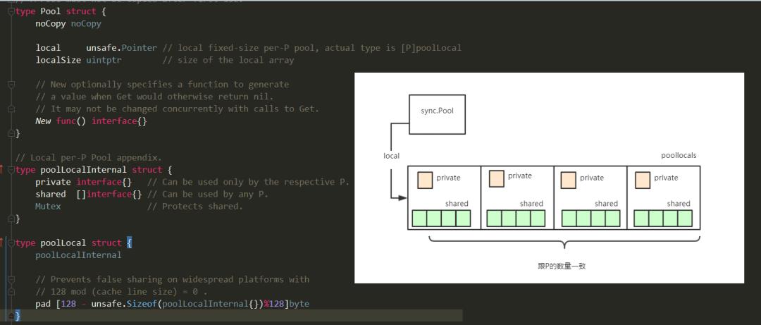 斗鱼基于 Golang 在高并发场景下的日志系统实践