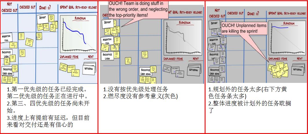 玩转Scrum（上）