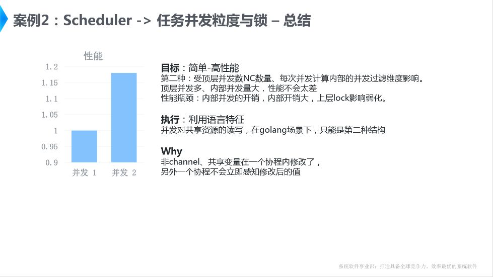 Golang在阿里巴巴调度系统Sigma中的实践