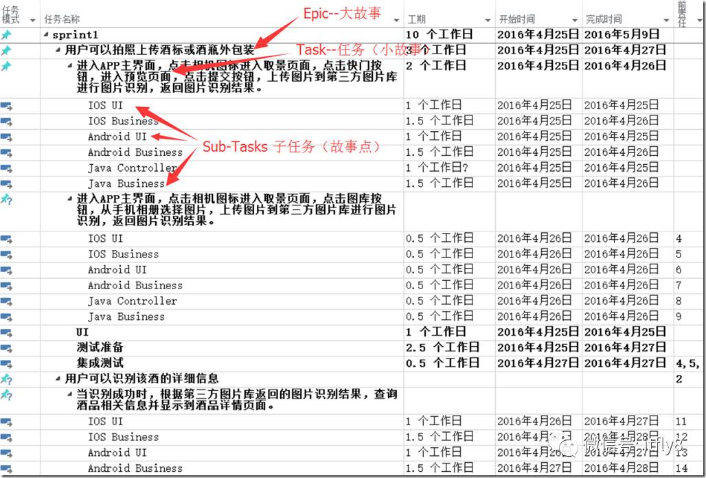 基于JIRA的Scrum敏捷开发的项目管理