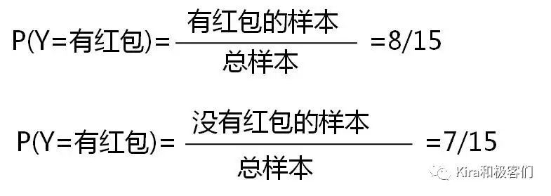 巧克力里到底有没有红包？极简图解朴素贝叶斯分类