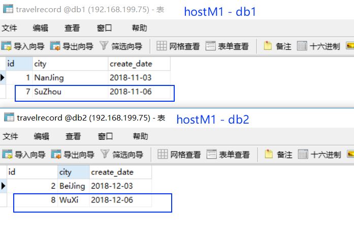 基于代理的数据库分库分表框架 Mycat实践