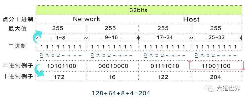 tcp/ip协议