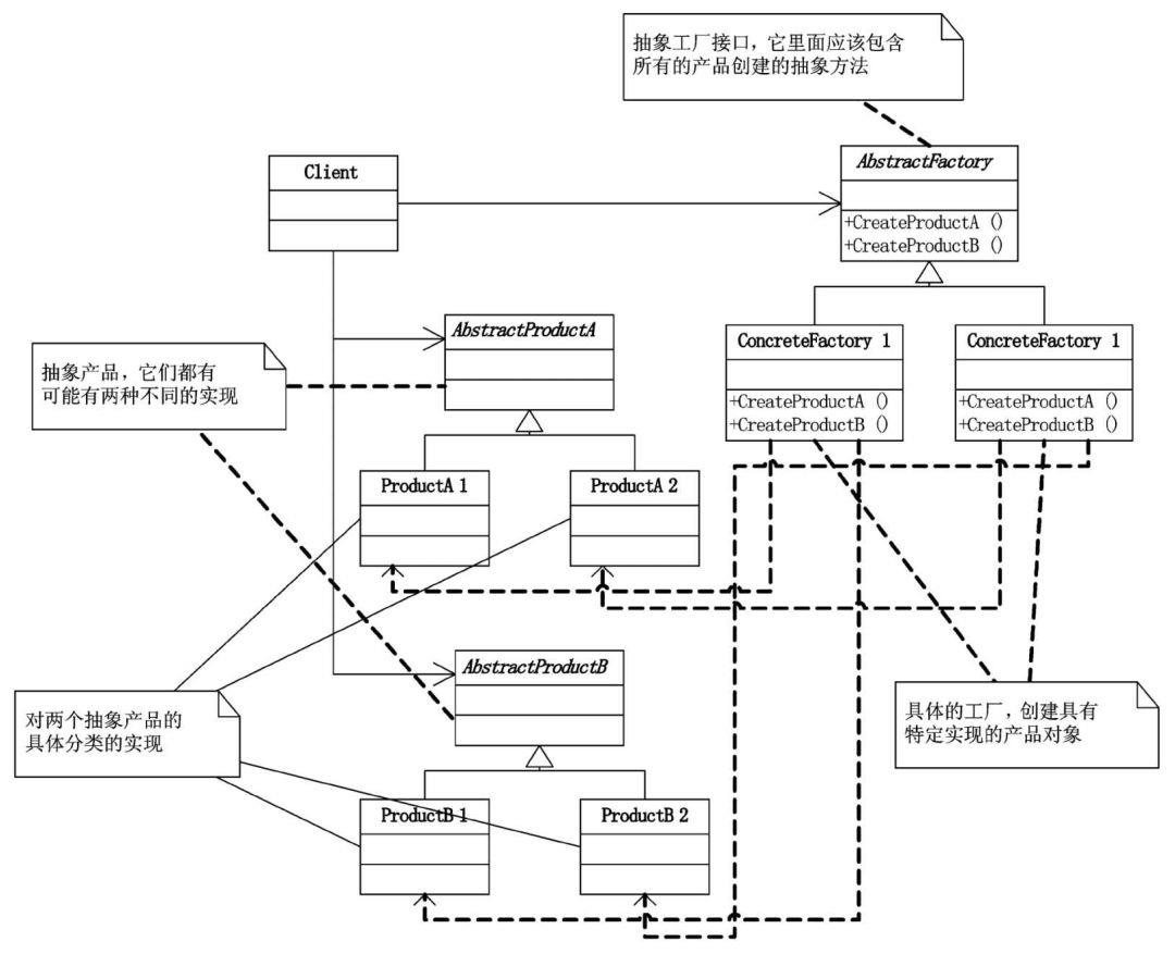 帮你整理了一份设计模式速查手册