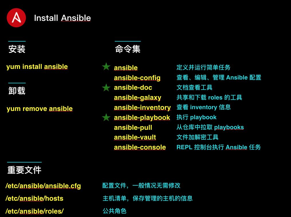 16 张图带你快速入门 Ansible