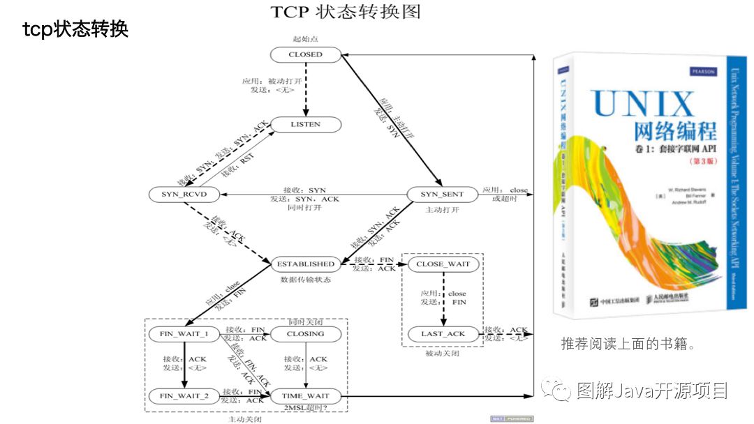 图解tomcat(1)-Socket IO部分