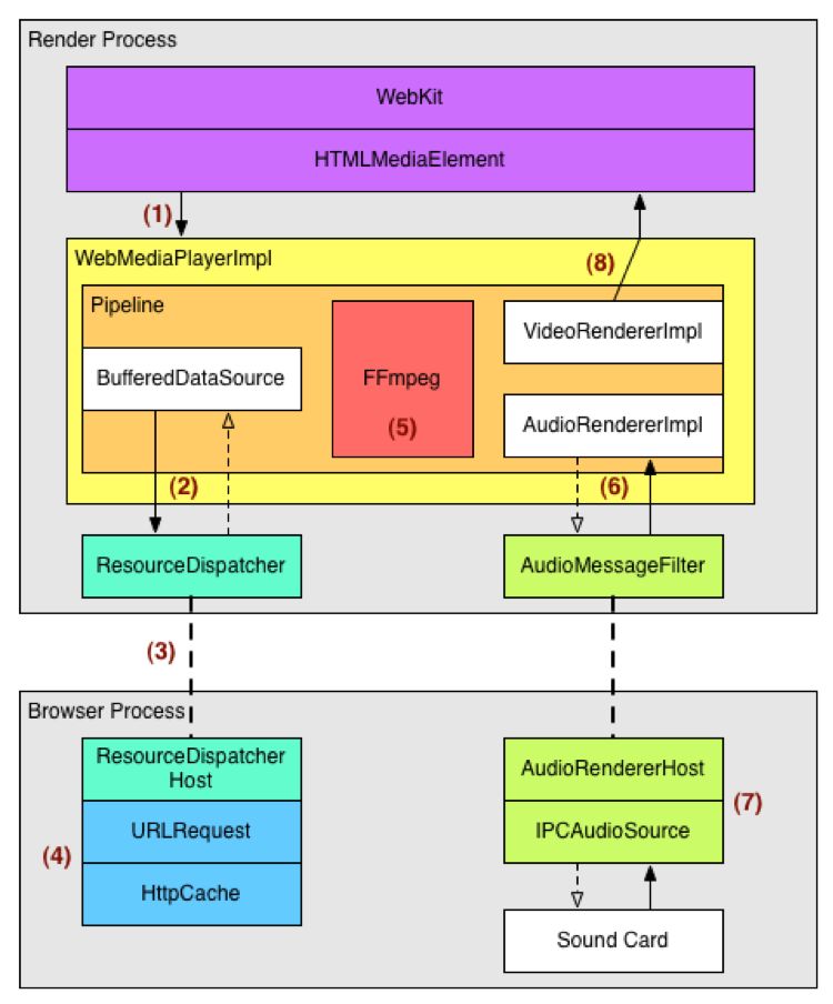 花椒前端基于WebAssembly 的H.265播放器研发