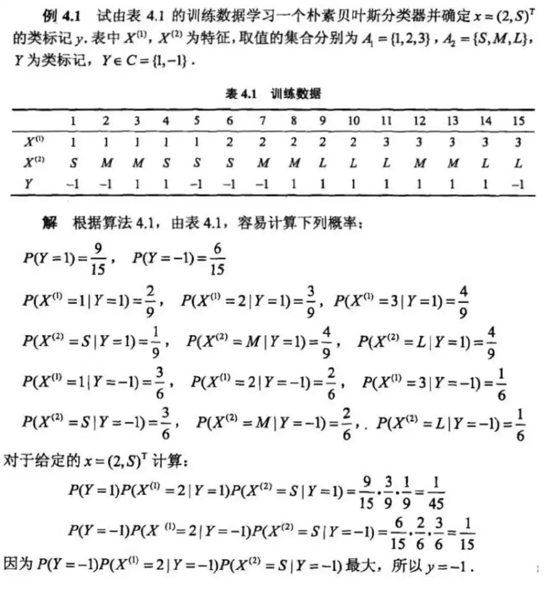 机器学习军火库 | 朴素贝叶斯