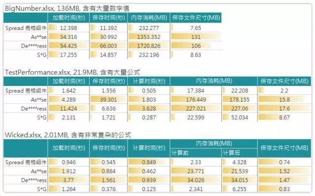 解锁高效开发工具 - Spread 表格开发系列