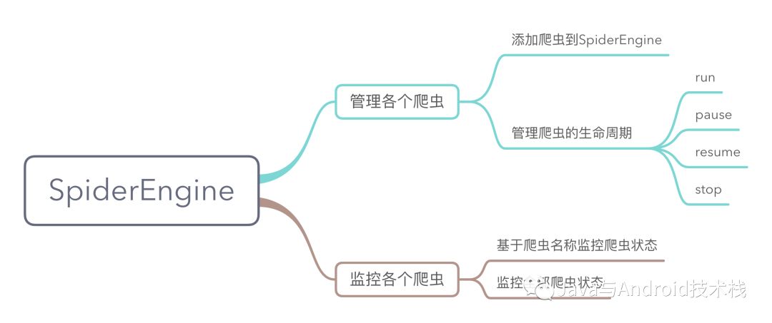 基于Vert.x和RxJava 2构建通用的爬虫框架