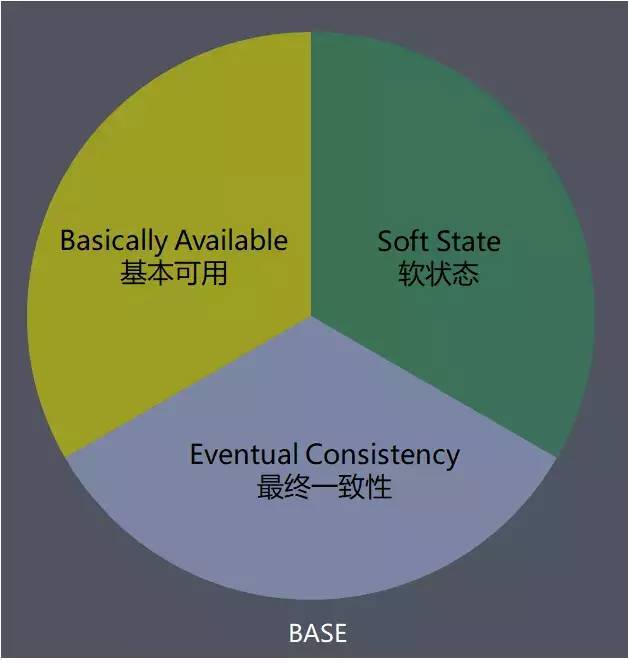 最全面的分布式事务分析，你确定不看看吗？