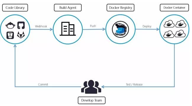 【赠书】如何使用Node.js和Docker构建高质量的微服务