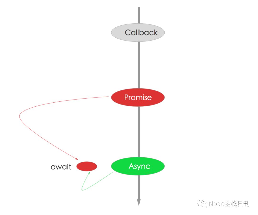 如何正确的学习Node.js(转)