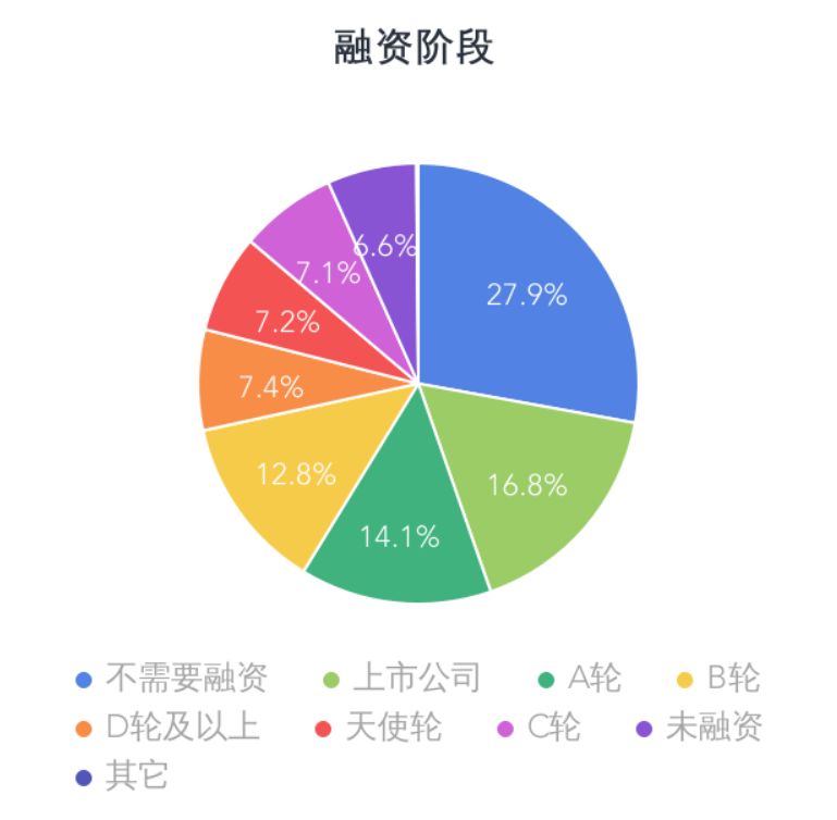 国内 Golang 开发有没有 qian 途？爬了些数据告诉你