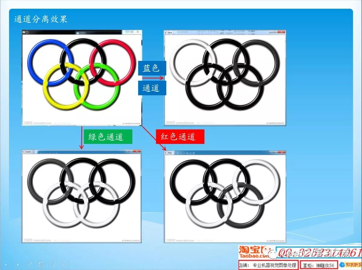 OpenCV2/3基础入门视频教程