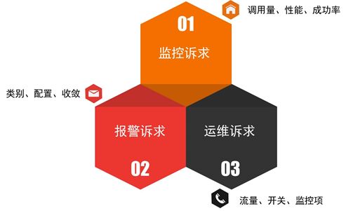 服务治理与监控 | 分布式服务跟踪（SGM）实践