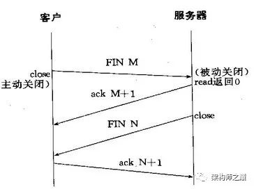 分析HTTP,TCP的长连接和短连接以及socket