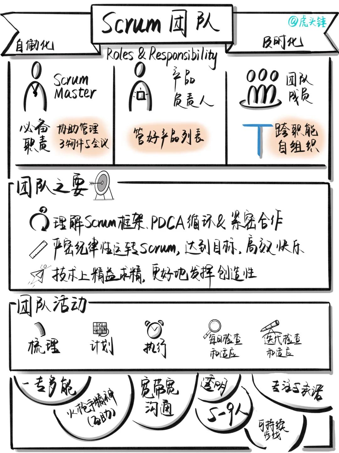 图解 Scrum 精要，一看就会！