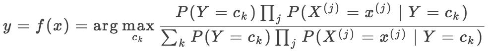 朴素贝叶斯应用之识别手写数字