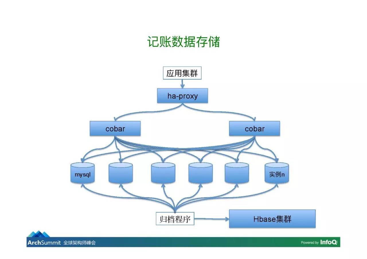 Scala在挖财的应用实践丨视频PPT