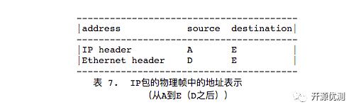 RFC1180 TCP/IP指南