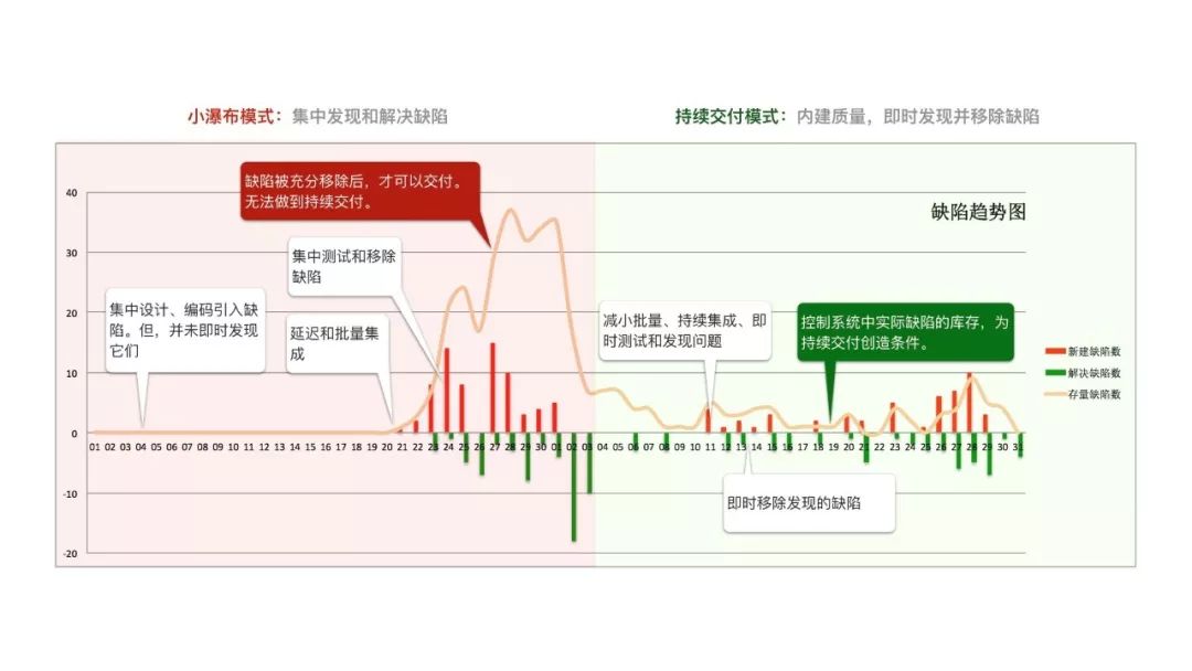 什么是真正的敏捷开发？阿里资深技术专家内部分享公开