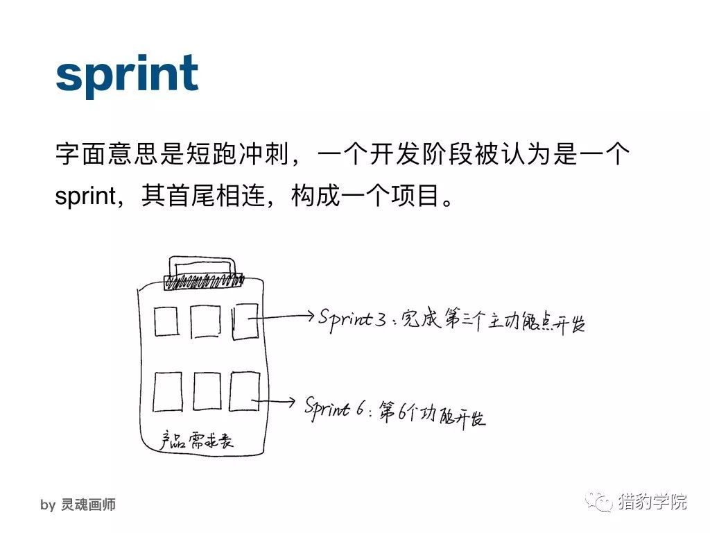 豹厂黑话翻译官——敏捷开发篇