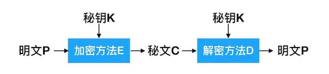 探秘密码学：深入了解对称加密与密钥协商技术