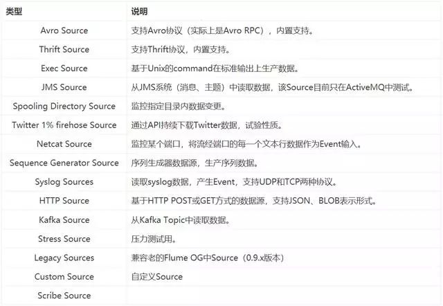 「大数据程序员开发工具」日志收集系统——Flume的功能与架构