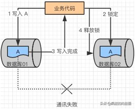 盘点分库分表中，你一定要避开的那些坑！