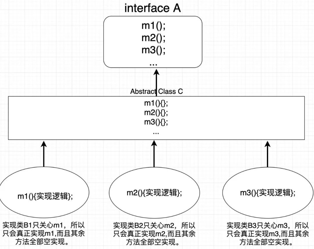 銆愬師鍒涖€戣璁捐妯″紡椋炰竴浼氬効|鈶﹂€傞厤鍣ㄦā寮?></p> 
 <h3 class=