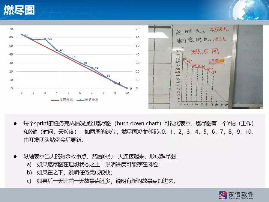 敏捷开发实践