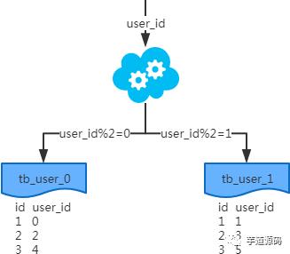 不用找了，大厂在用的分库分表方案，都在这了！
