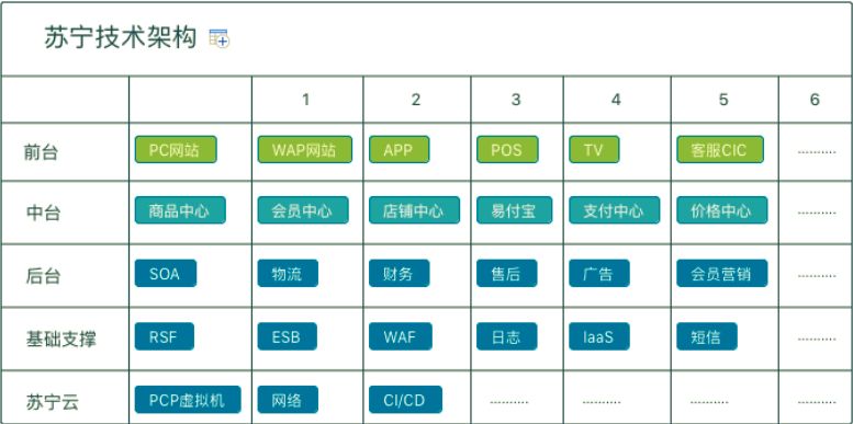 苏宁的Node.js实践：不低于Java的渲染性能、安全稳定迭代快