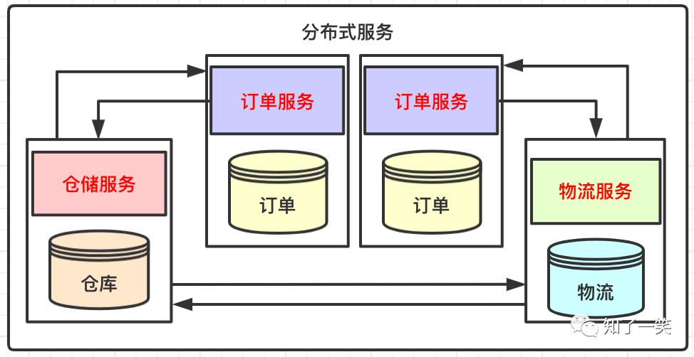 分布式事务——概念简介和基础理论