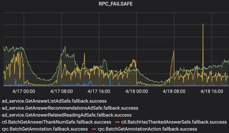 Golang 重构 Python，知乎社区核心业务实践