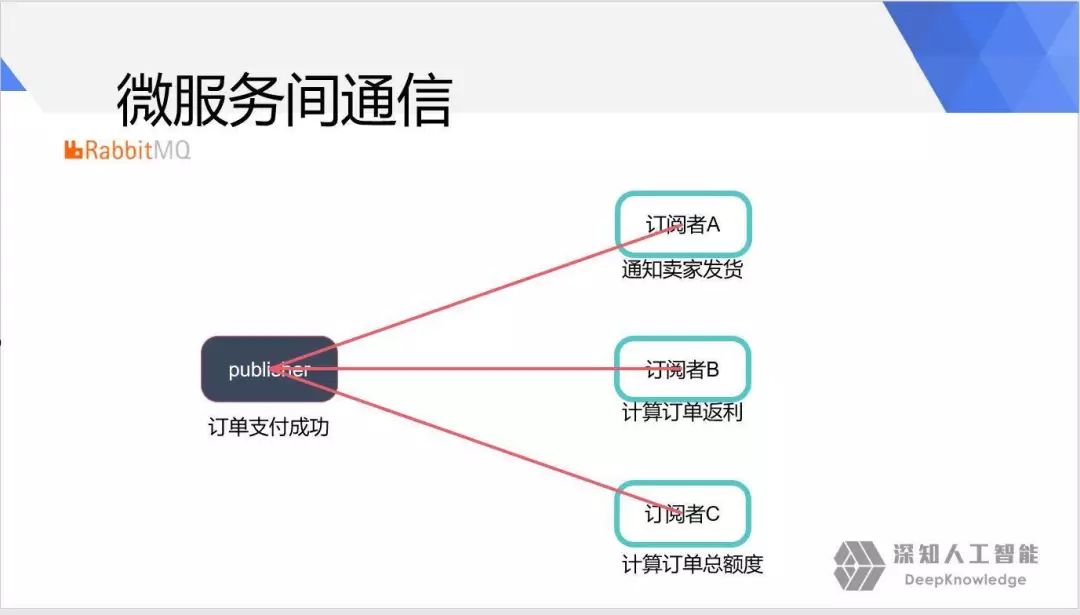 golang微服务开发与治理