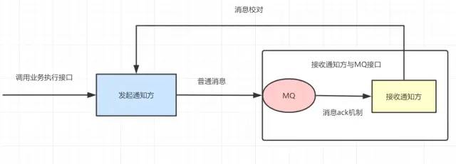 后端程序员必备！写给大忙人看的分布式事务基础！