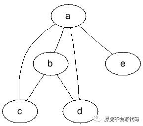 数据结构与算法——图