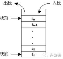 常见数据结构与算法整理总结（上）