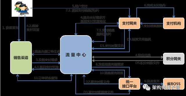 整体介绍分布式事务