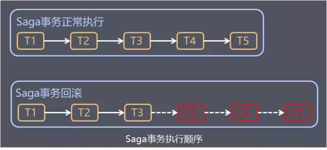 最全面的分布式事务分析，你确定不看看吗？