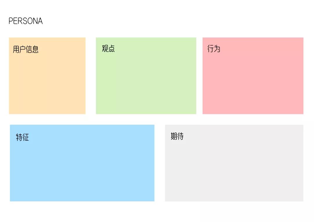 敏捷体验营 | Scrum、Lean、Kanban