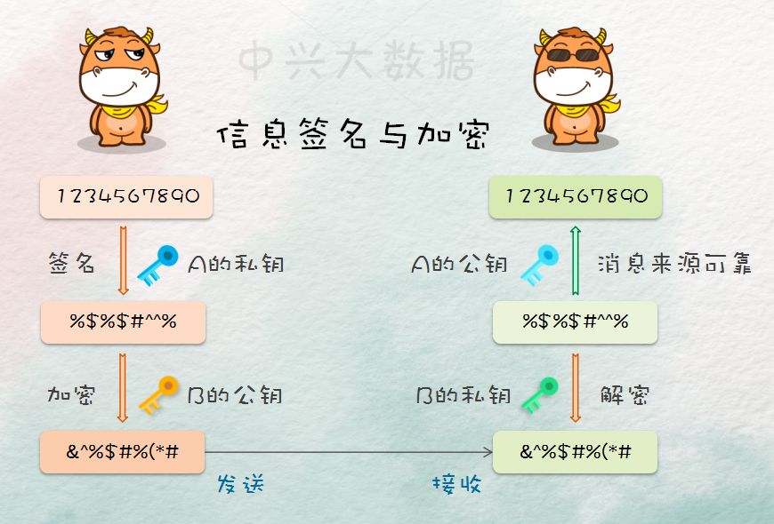 从零搞懂区块链（10）：非对称加密